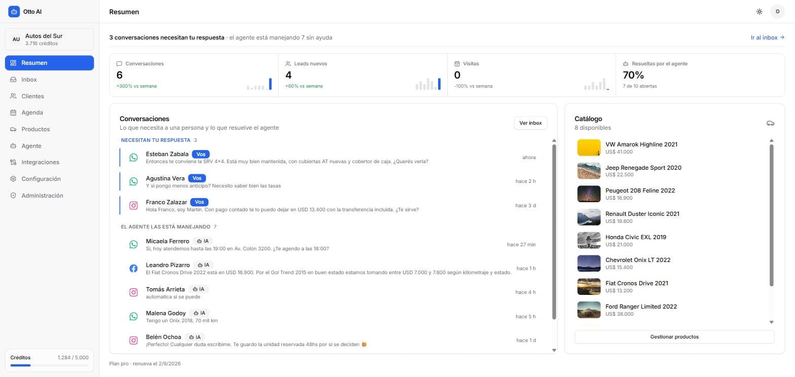 Panel de Otto AI mostrando el resumen de conversaciones, leads y visitas agendadas